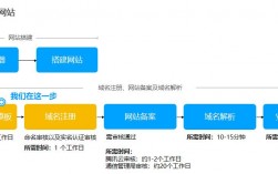 企业为什么注册域名（一个公司需要注册哪些域名)