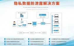 数据加密技术攻略：如何保护数据隐私安全？（数据加密防止数据泄露）