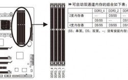 3根内存双通道怎么租的简单介绍