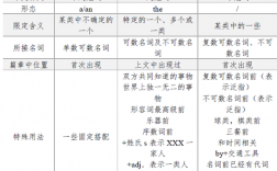 这是字母Z为什么不加冠词（在26个英文字母前面加上冠词)