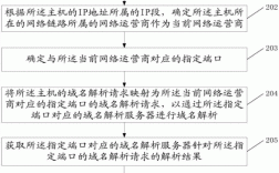 域名多线路解析怎么做（域名多线路解析怎么做)