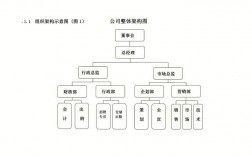 探索公司组织架构优化的实践经验和思考（探索公司组织架构优化的实践经验和思考方法）