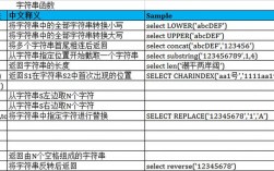 SQLServer字符串拼接详解（sqlserver语句拼接字符串）