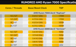 amd7600怎么样？AMD 7600：一款高性能处理器的深度剖析