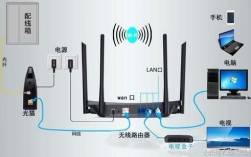 路由器是无限网络吗（家里装的宽带是无线网吗)