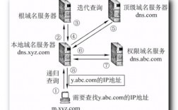 域名解析指向（域名解析指向另一个域名,反代）