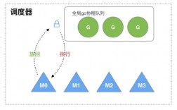 Golang中的协程和Channel的使用（golang 协程）