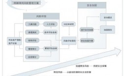 企业级风险管理：如何有效应对网络安全风险（企业级风险管理:如何有效应对网络安全风险隐患）