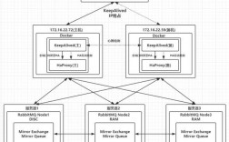 使用Docker轻松构建多节点负载均衡集群（使用docker轻松构建多节点负载均衡集群）