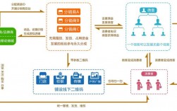 分销渠道的要求，服务器分销主机系统怎么选择的