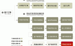 建站流程详细步骤，万网空间怎么建两个站点