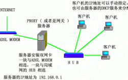 adsl服务器原理（adsl是什么服务）