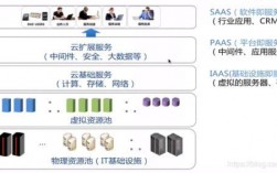 云安全防范构建高可靠、高安全的云计算架构（cloudstack架构详解)