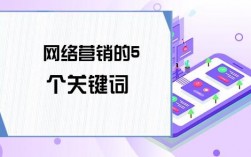 关于5个网络营销失败的人哪里的信息