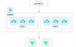 使用Docker构建高可用云应用的7个步骤（使用docker构建高可用云应用的7个步骤是什么）