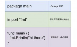 用Golang编写高效的算法一些技巧和技巧（go语言游戏辅助工具)