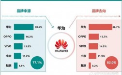 华为品牌忠诚（华为品牌忠诚策略分析）