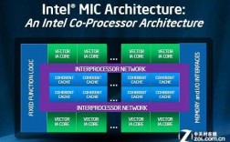 corem怎么？Core m：英特尔的革命性处理器，重塑移动计算体验