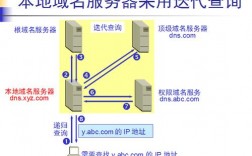 怎么填写域名解析（域名解析的两种方式）