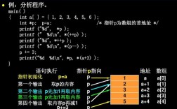 c语言指针怎么定义和使用（c语言指针怎么定义和使用的）