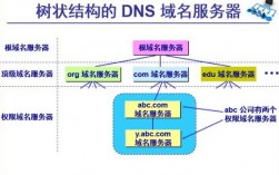 DNS完整的域名（dns域名规则）