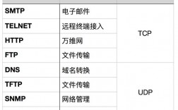 代理IP服务器遇到的HTTP状态码有哪些（tcpip协议规定http进程的服务器端口号为)