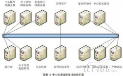 怎么游戏服务器（游戏的服务器怎么部署的）