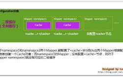 mybatis二级缓存什么意思（mybatis二级缓存的作用范围）