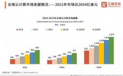 2021年的十大云计算趋势（2021年快速崛起的新兴行业)