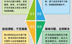 认知攻防是什么意思，技术防范