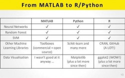 python与matlab的优缺点比较，python和matlab哪个好