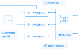 app到cdn网络检测_内容分发网络 CDN