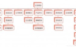 为什么优化网站结构（为什么优化网站结构)