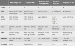华为海思处理器和骁龙（华为海思处理器和骁龙那个好）
