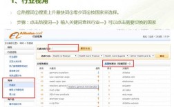 阿里关键词是什么,阿里关键词的重要性（如何优化阿里巴巴关键词)