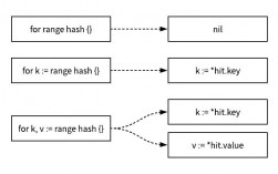 Golang语法Golang基础语法详解（Golang的Walk怎么用)