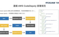 Ansible是如何让DevOps更高效的（ansible的debug）