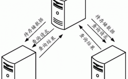 服务器公司怎么搭建的（公司服务器怎么搭建进而存储数据）