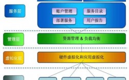 云计算与物联网如何实现可扩展的物联网应用？（云计算与物联网如何实现可扩展的物联网应用）