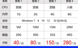 联通vps租用有哪些优点和缺点（联通服务器租用）