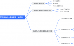 vps秒换ip怎么弄（tiktok直播网络专线解决方案)