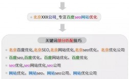 关键词优化排名的方法，如何优化网站排名