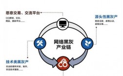 黑灰产如何炼成黑客帝国？揭秘组织与技术（黑灰产如何炼成黑客帝国？揭秘组织与技术)