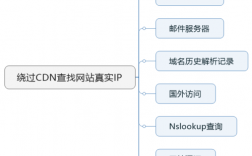 怎么看网站用cdn（怎么看网站用的什么框架）