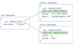 mongodb怎么遍历数组字段（mongodb 遍历）