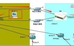 安装l2tp_安装