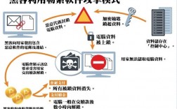 黑客入侵电脑有几种方法？要如何防范黑客的进攻呢，全面了解黑客攻击:如何防范各种类型的攻击行为