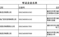 开县营业执照在哪里办（开县工商局电话号码）