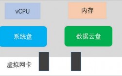 云主机是怎么做系统的（云主机操作系统）