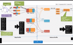 apriori算法mapreduce_MapReduce